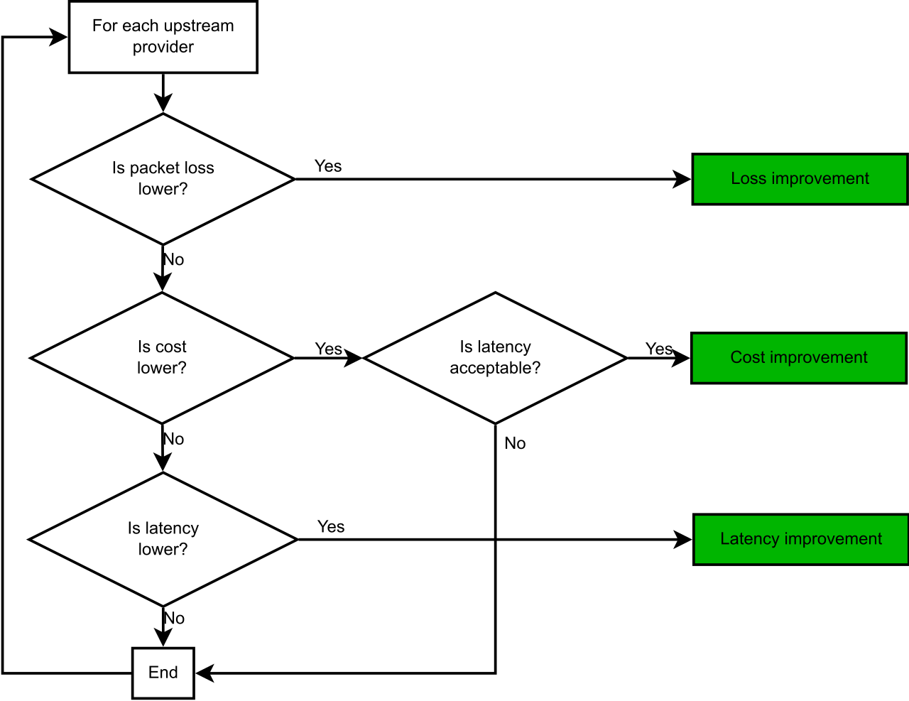 figure diagrams/optimization_modes-performance-plus-cost.png