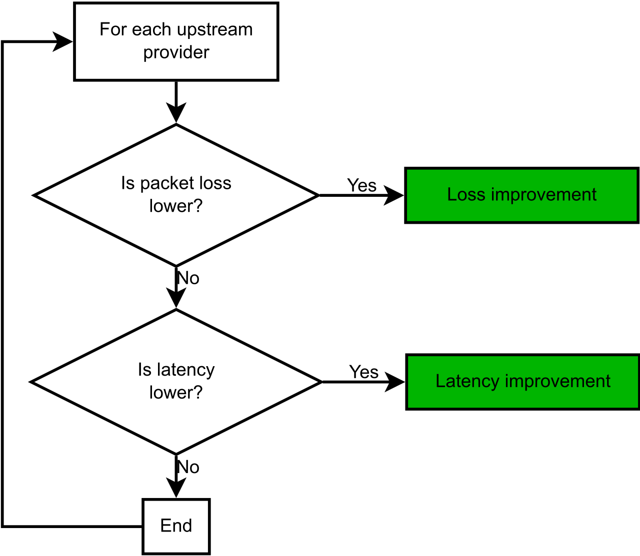figure diagrams/optimization_modes-performance.png