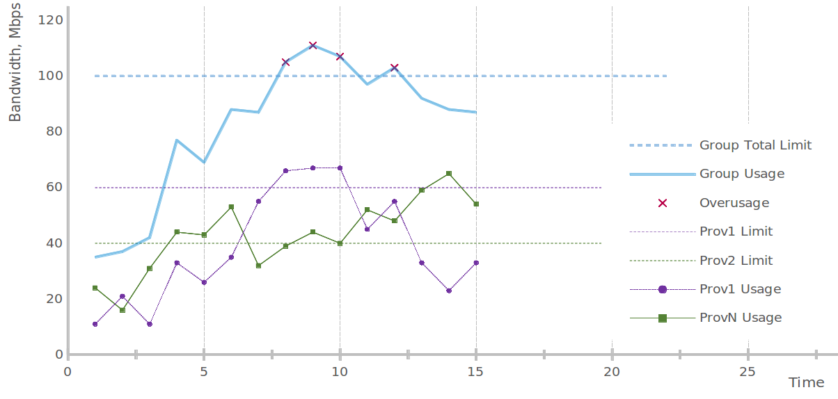 figure diagrams/optimize-aggregated-groups.png