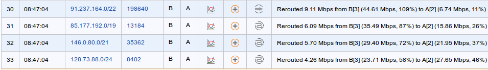 figure diagrams/ordered-cc-improves.png