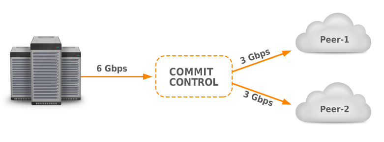 figure diagrams/peer-load-balancing.png