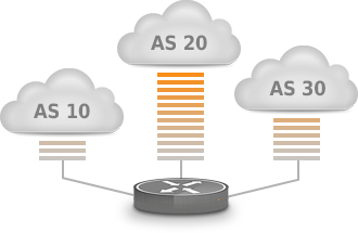 What you should know about BGP's LOCAL_PREF