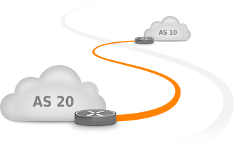 Understanding the AS path and AS path prepending