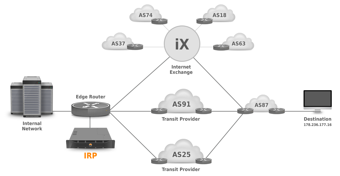 figure images/ix-transit-scheme.png