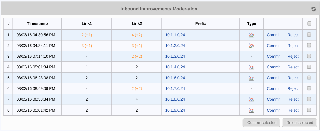 figure screenshots/configuration-editor/Inbound-Moderated.png