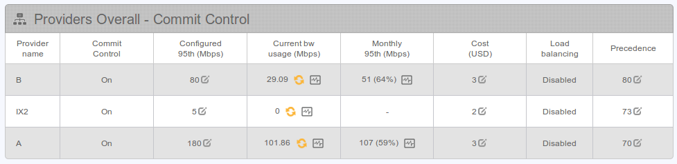 figure screenshots/configuration-editor/cc-providers-overall.png