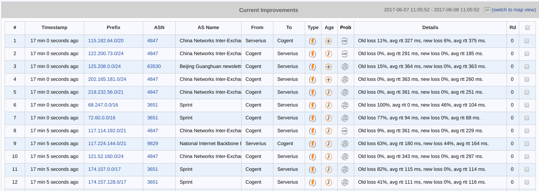 figure screenshots/report-3-current-improvements.png