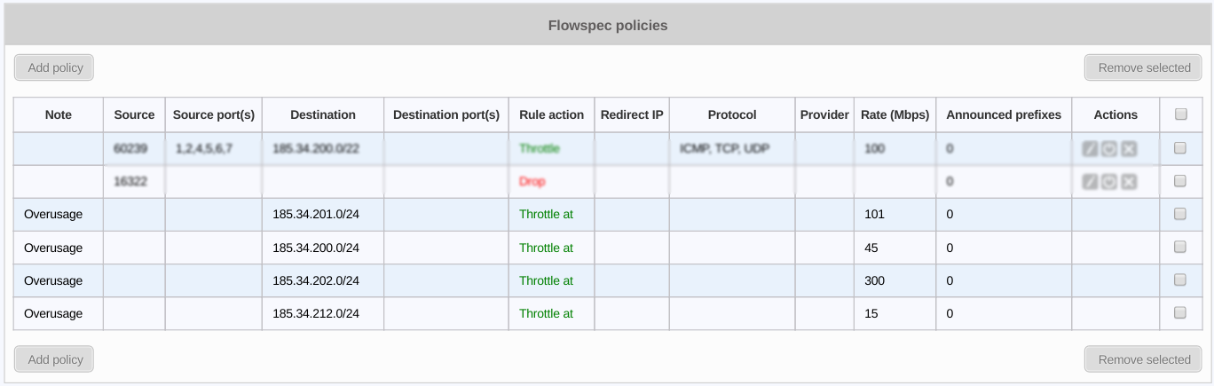 figure screenshots/flowspec-policies-Autothrottling.png