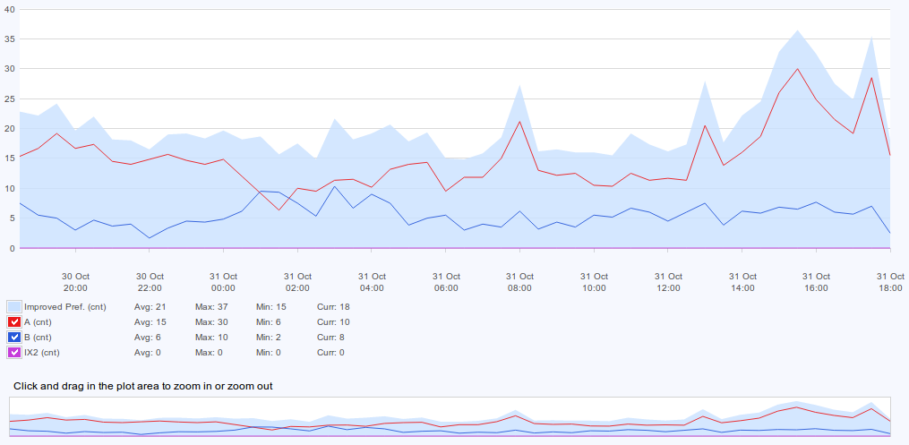 figure screenshots/graph-6-prefixes-rerouted-from-peer.png