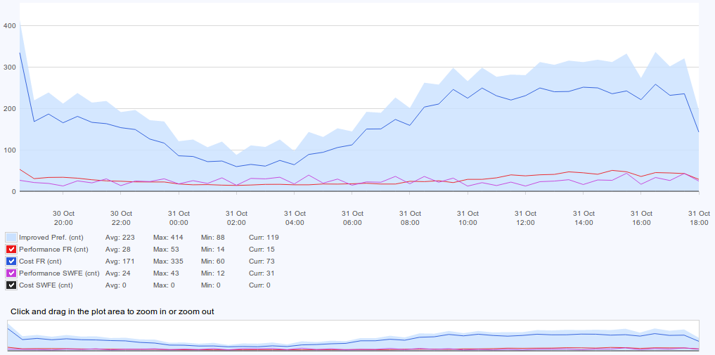 figure screenshots/graph-8-improvements-by-peer.png