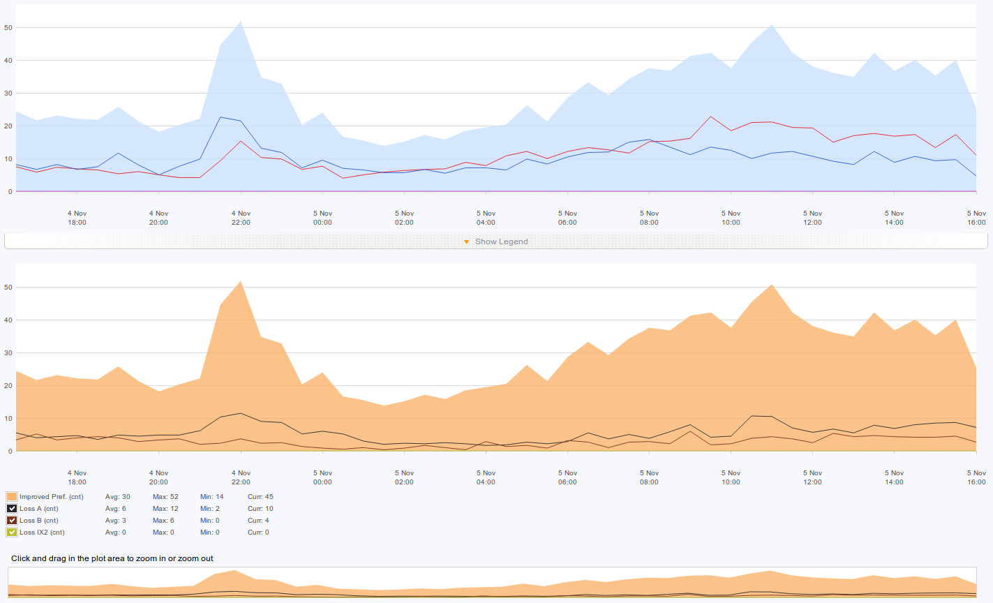 figure screenshots/graph-9-latency-improvements-by-peer.png
