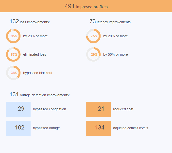 figure screenshots/report-1-platform-overview.png