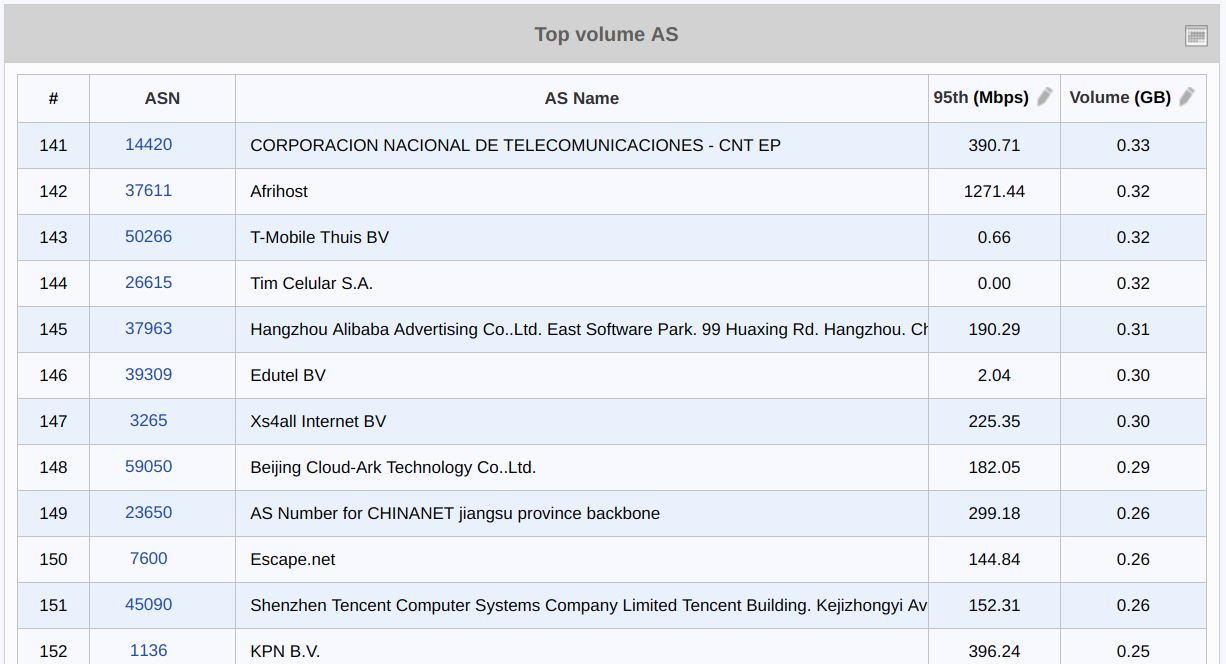 figure screenshots/report-10-top-volume-as.png