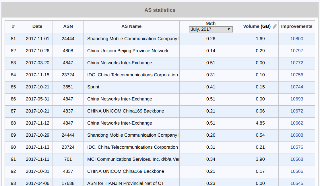 figure screenshots/report-12-as-statistics.png