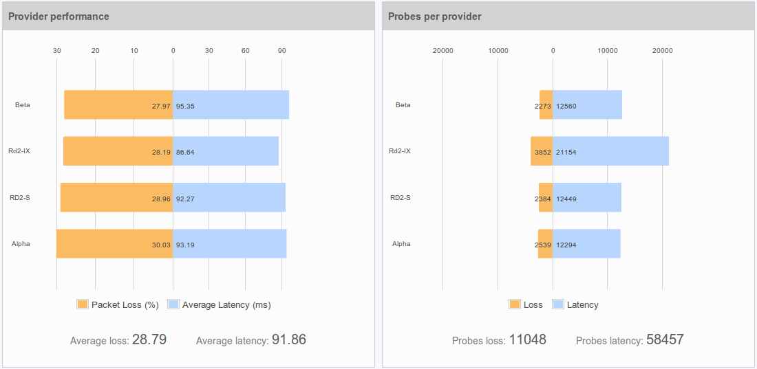 figure screenshots/report-16-provider-performance.png