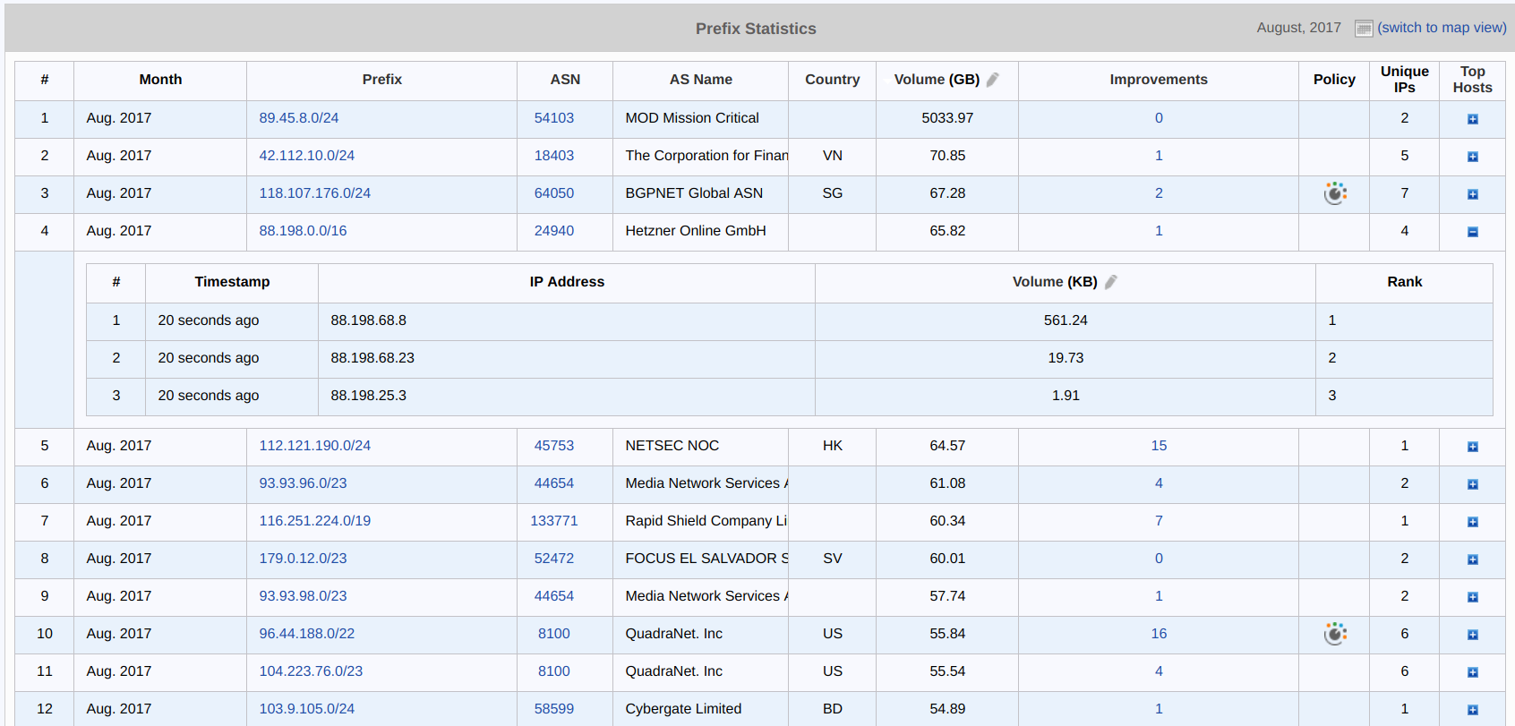 figure screenshots/report-9-prefix-statistics.png