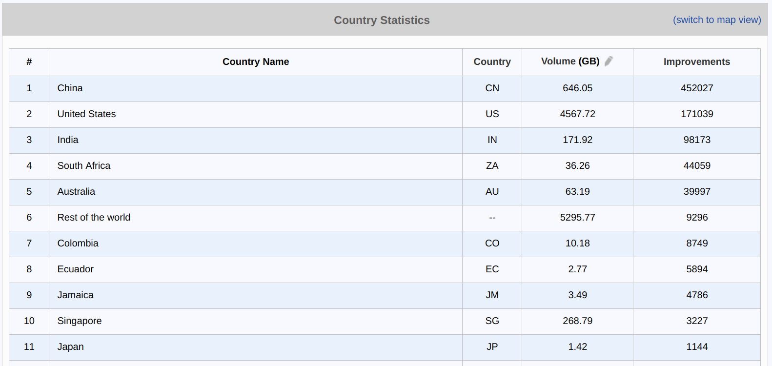 figure screenshots/report-country-statistics.png