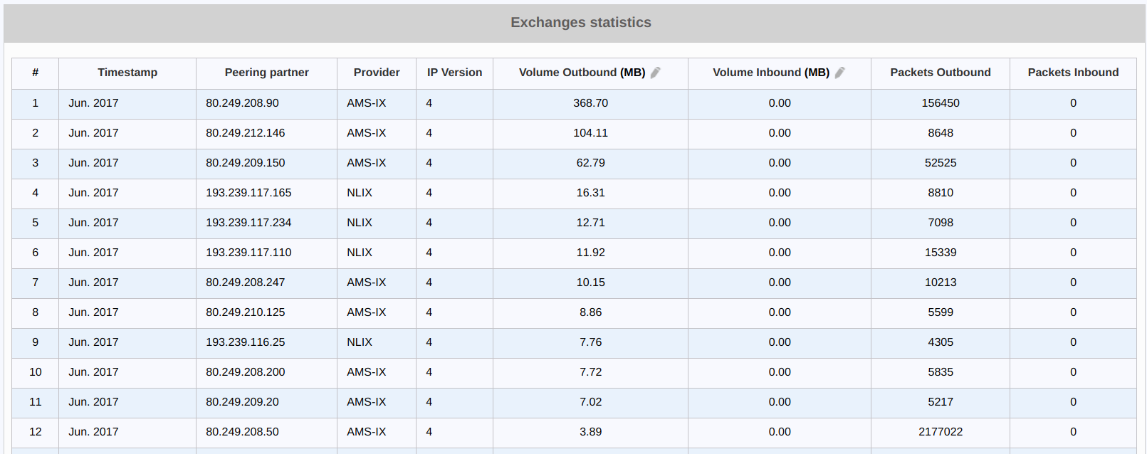 figure screenshots/report-ix-peer-bandwidth.png