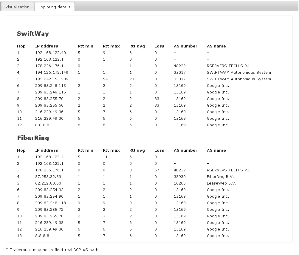 figure screenshots/traceroute-details.png