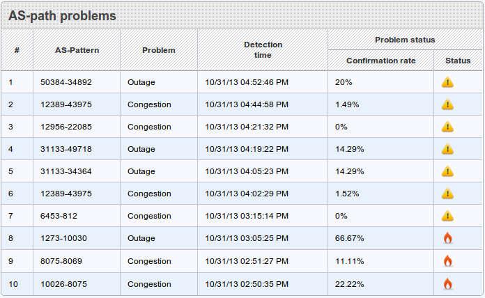 figure screenshots/widget-as-path-problems.png