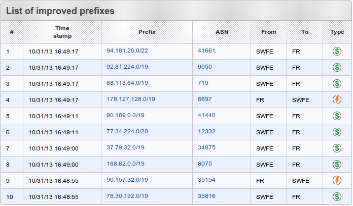 figure screenshots/widget-list-of-improved-prefixes.png